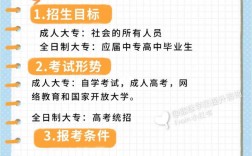 函授大專和全日制大專的區別(我花錢買了一個函授本科)