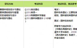 加試是什么意思
