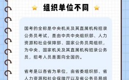 公務員考試國考和省考的區別