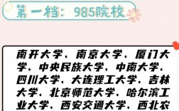 考研最不歧視的985大學(xué)(考研保護第一志愿大學(xué)名單)