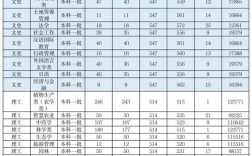 河南農(nóng)業(yè)大學(xué)錄取分?jǐn)?shù)線2024(算什么檔次)