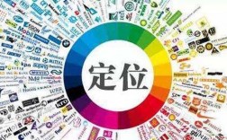 什么是市場定位