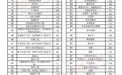 2024年三門峽職業技術學院分數線