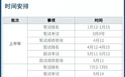 教資報考多少錢
