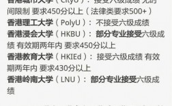 考研究生英語要過幾級