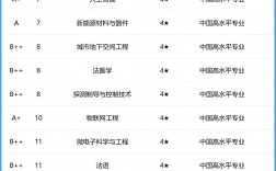 中南大學(xué)專業(yè)排名一覽表