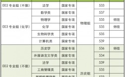 安慶師范大學研究生招生網