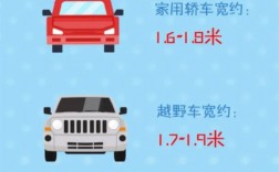 消防通道標準寬度是多少(寬度要求)