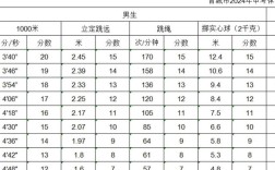 體育生錄取分?jǐn)?shù)線