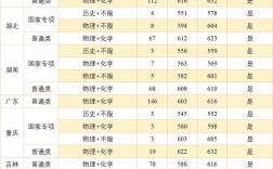 南京郵電大學(xué)錄取分數(shù)線2024(南郵中外合作辦學(xué)錄取線2024)