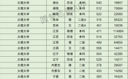 2024年大理大學全國排名