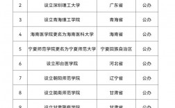 新疆正規二本大學名單有哪些？具體推薦？