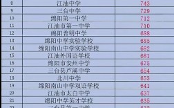 2024年高中錄取分數