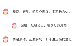  駐馬店確山叛逆青少年教育學校排名出爐