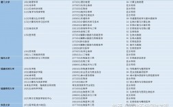 生物信息學考研科目(生物工程專業考研方向)