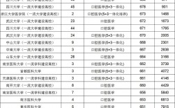 口腔醫學二本最低分數線是多少？如何提高錄取機會？