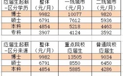 211土木工程碩士畢業(yè)起薪(土木工程讀研后的出路)
