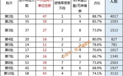 監理工程師一般月收入