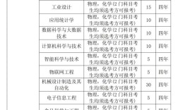2024年浙江農(nóng)林大學(xué)全國排名