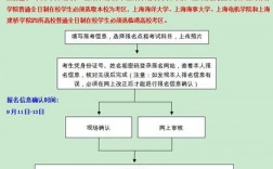 考教師資格證的流程是什么
