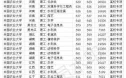 中國農業大學錄取分數線多少(農業大學最吃香的專業)