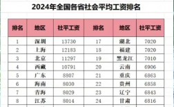 社工工資多少錢一月