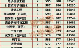 延邊大學2024錄取分數線