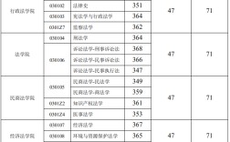 2024年西南政法大學分數線