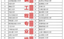 車輛工程專業考研學校排名