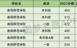 2024年南陽師范學(xué)院全國排名
