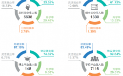 農業大學畢業后的就業方向