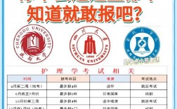 普通人怎么自考護士