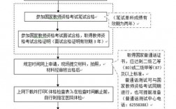 怎么考幼師資格證