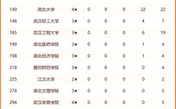 湖北省考研大學排名一覽表(湖北考研的學校名單)