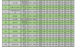 新疆政法學院專科分數線