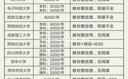 自考中醫(yī)學(xué)費(fèi)是多少