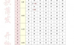 研究生開學時間