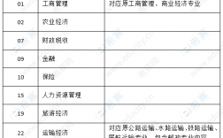 經濟師考試科目有幾科