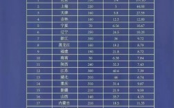 清華北大錄取分數線(高考650分能上清華北大嗎)