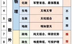 成績一般的孩子高中怎么選科