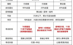 國家公務員好考嗎