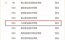2024年徐州職業(yè)學(xué)校排名