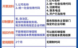 增值稅普票和增值稅專票的區別