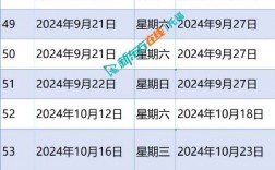 托福成績幾天出來