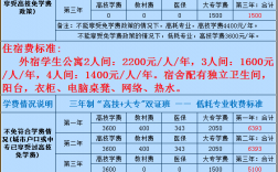 高技怎么上全日制大專