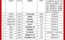 2024年新招生的本科院校有哪些？如何申請(qǐng)？