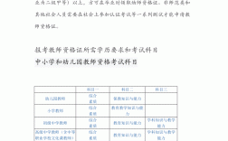 幼教考試科目有哪些