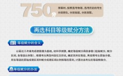 吉林高考改革(2024年高考有什么變化)