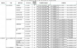 考研上廈門大學有多難