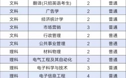 南京郵電大學專業(yè)(張雪峰點評南京郵電大學)